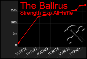 Total Graph of The Ballrus