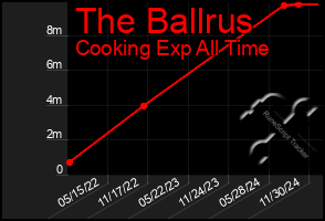 Total Graph of The Ballrus