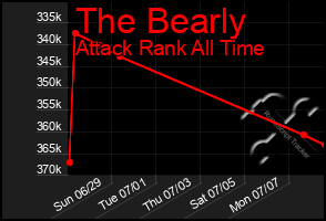 Total Graph of The Bearly