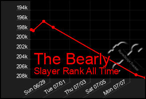 Total Graph of The Bearly