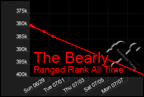 Total Graph of The Bearly