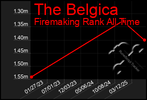 Total Graph of The Belgica