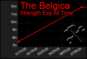 Total Graph of The Belgica