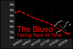 Total Graph of The Blueo