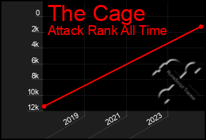 Total Graph of The Cage