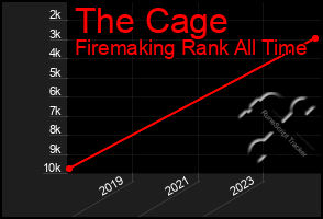 Total Graph of The Cage