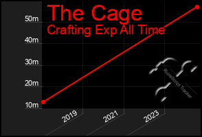 Total Graph of The Cage