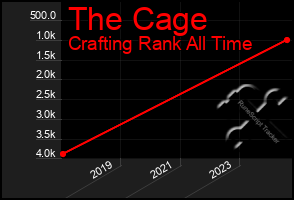 Total Graph of The Cage