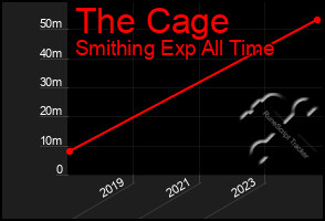 Total Graph of The Cage