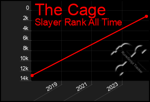 Total Graph of The Cage