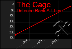 Total Graph of The Cage