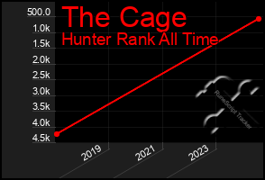 Total Graph of The Cage