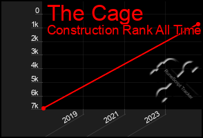 Total Graph of The Cage