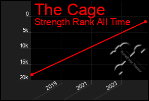 Total Graph of The Cage