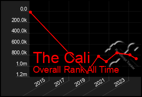 Total Graph of The Cali