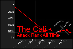 Total Graph of The Cali