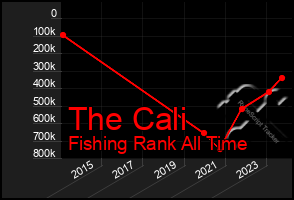 Total Graph of The Cali