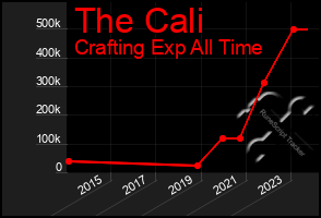 Total Graph of The Cali