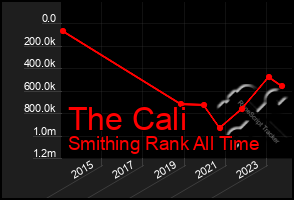 Total Graph of The Cali