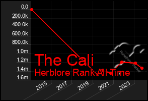 Total Graph of The Cali