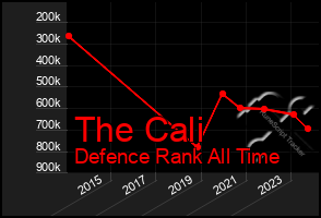 Total Graph of The Cali