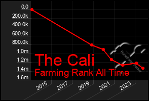 Total Graph of The Cali