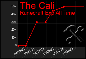 Total Graph of The Cali