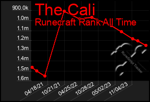 Total Graph of The Cali