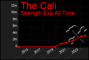 Total Graph of The Cali