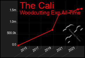 Total Graph of The Cali