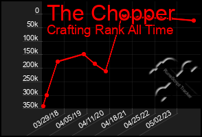 Total Graph of The Chopper