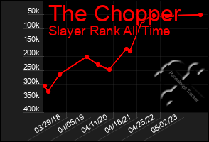 Total Graph of The Chopper