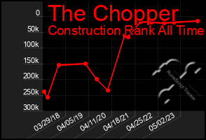 Total Graph of The Chopper