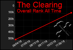 Total Graph of The Clearing