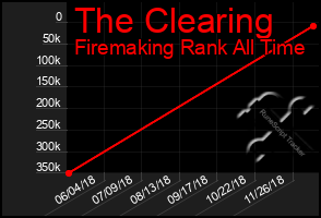 Total Graph of The Clearing