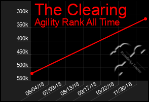 Total Graph of The Clearing