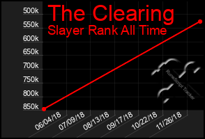 Total Graph of The Clearing