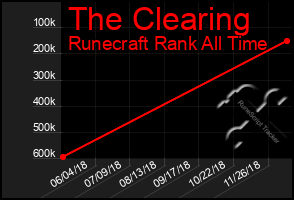 Total Graph of The Clearing