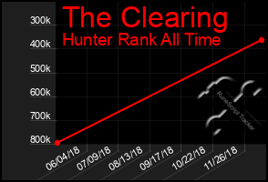 Total Graph of The Clearing