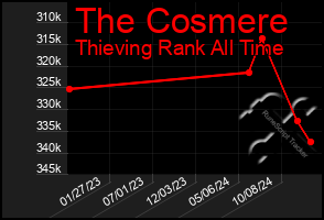 Total Graph of The Cosmere