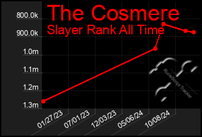 Total Graph of The Cosmere