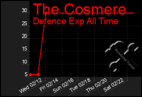 Total Graph of The Cosmere