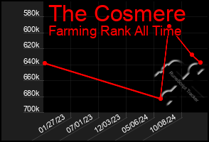 Total Graph of The Cosmere