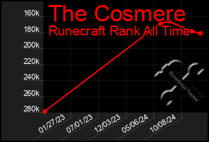 Total Graph of The Cosmere