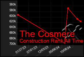 Total Graph of The Cosmere