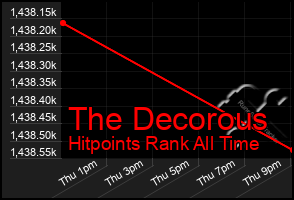 Total Graph of The Decorous