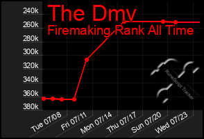 Total Graph of The Dmv