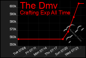 Total Graph of The Dmv