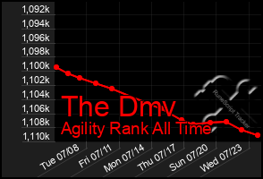 Total Graph of The Dmv