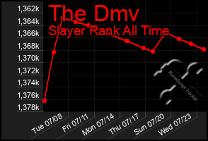 Total Graph of The Dmv